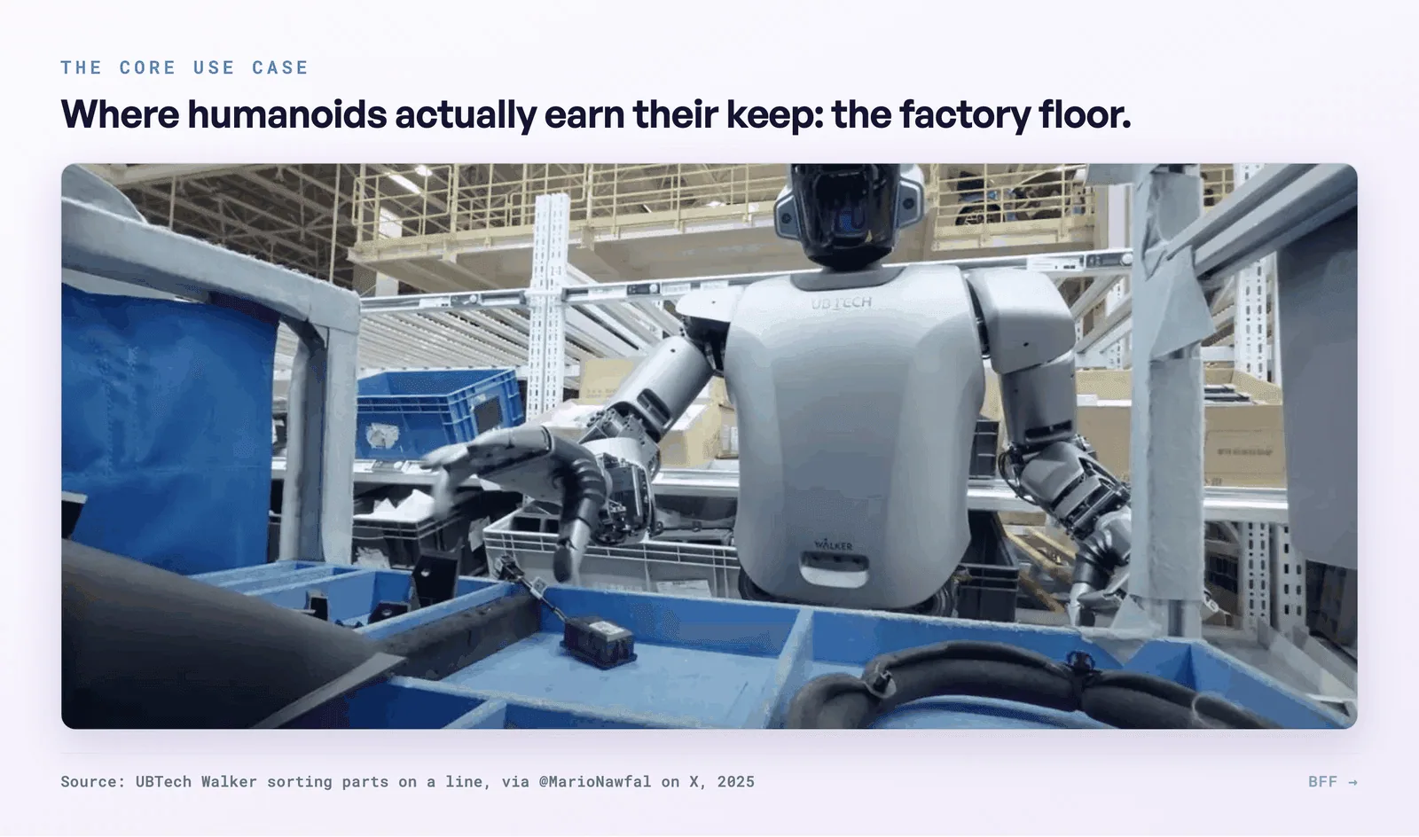 De kerntoepassing: een humanoïde aan het werk aan een productielijn.