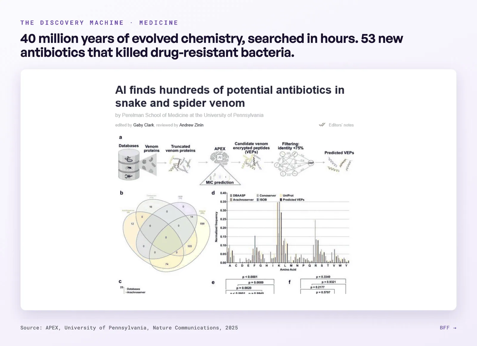 Ingekaderde figuur · APEX-pijplijn, Perelman School of Medicine, University of Pennsylvania (Nature Communications, 2025).